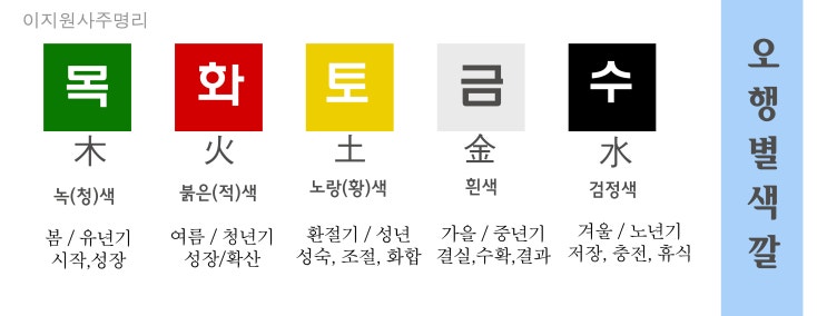  만세력 색깔 / 사주 색깔 / 노란색 흰색 빨간색 녹색 검은색의 의미