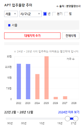  입주 2년, 서울의 핫플레이스 아파트 3곳을 소개합니다! (신길더샵파크프레스티지, 래미안엘리니티)