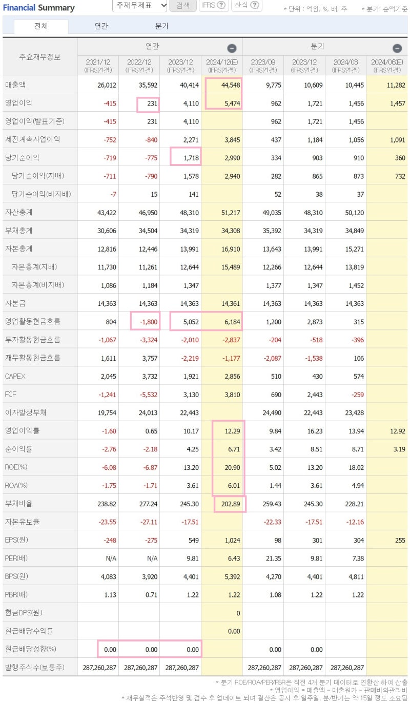 금호타이어(073240) 주가와 실적, 이젠 중국계 자본_기업탐방 240620 : 네이버 블로그