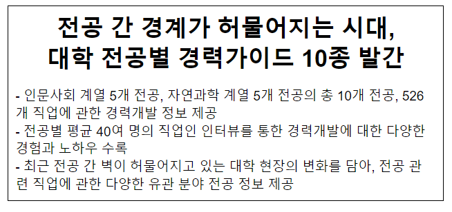 전공 간 경계가 허물어지는 시대, 대학 전공별 경력가이드 10종 발간 전공 간 경계가 허물어지는 시대, 대학 전공별 경력가이드 10종 발간