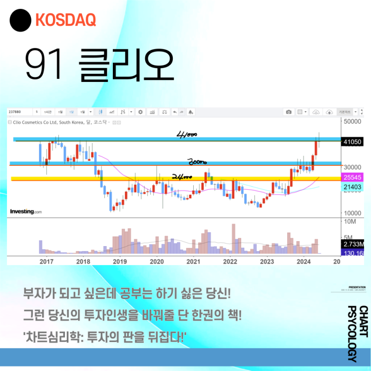  코스닥 91위 클리오 주가 전망 - 이익실현할 것인가? 비중 조절 고민해야! 2024년 3분기