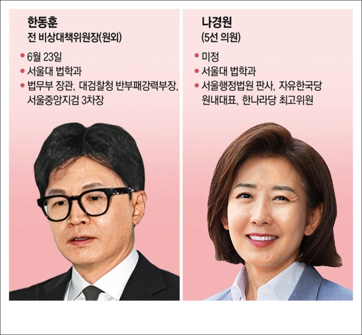 국힘 당권 4파전 치열 <b>한동훈</b>, <b>원희룡</b>, 윤상현, <b>나경원</b>.