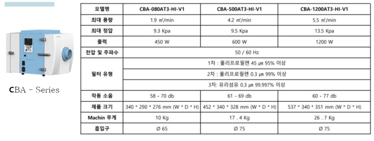  CBA-1200AT3-HI-V1 (CBA Series - CHIKOAIRTEC & CNPCO)