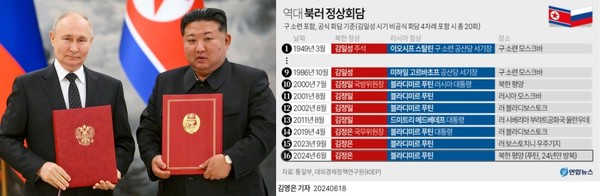 (뉴스인)'6.19 <b>북러 정상회담</b>' 어떻게 바라봐야 할까?