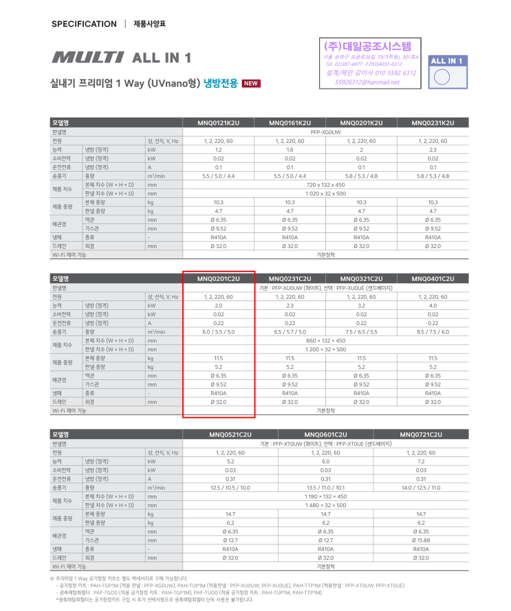  MNQ0201C2U