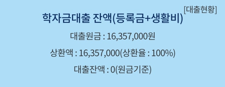  학자금대출 상환 완료