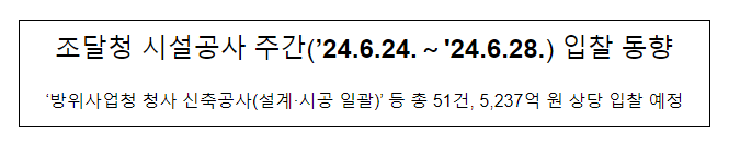 조달청 시설공사 주간(’24.6.24.~’24.6.28.) 입찰 동향 조달청 시설공사 주간(’24.6.24.~’24.6.28.) 입찰 동향