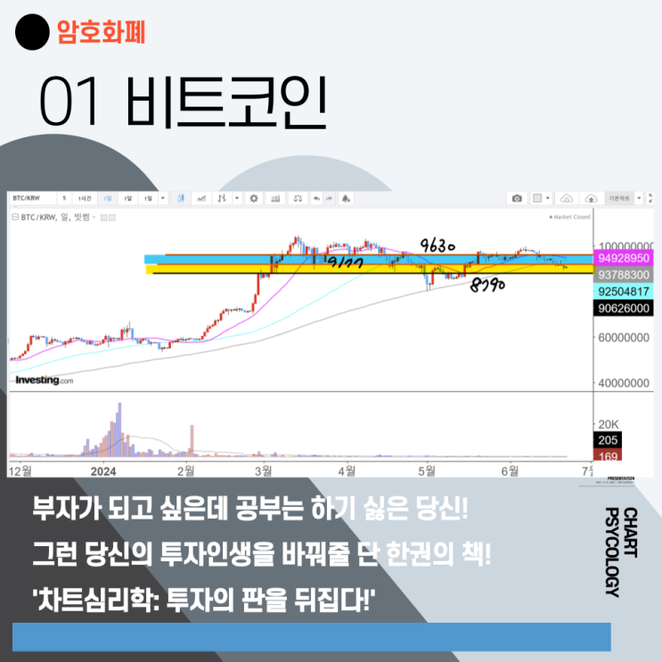  비트코인 시세 차트분석 - 빠른 반등은 없었다! 비트코인 전망 다시 박스권으로?  2024년 6월 마지막주