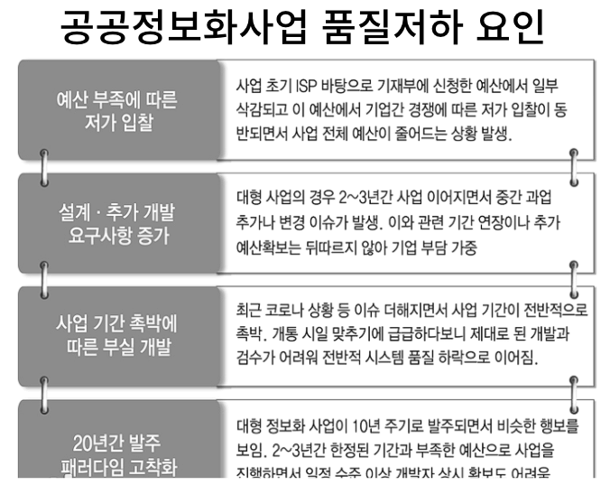  [DailyIT_6월20일]공공사업 정당대가 기반마련,오픈랜 실증추진,xAI슈퍼컴퓨터 구축