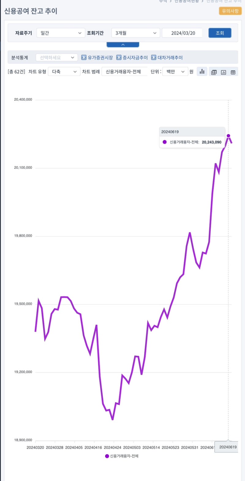 토] 한 주간 증시 주요 지표 정리 및 주요 경제지표 실적발표 일정 - 24년 6월 3주차 (240622) : 네이버 블로그