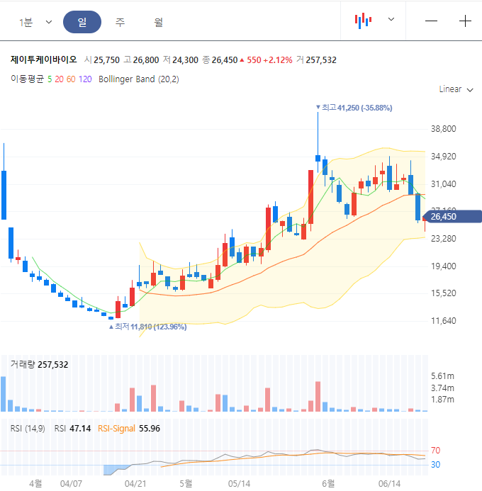 제이투케이 이미지