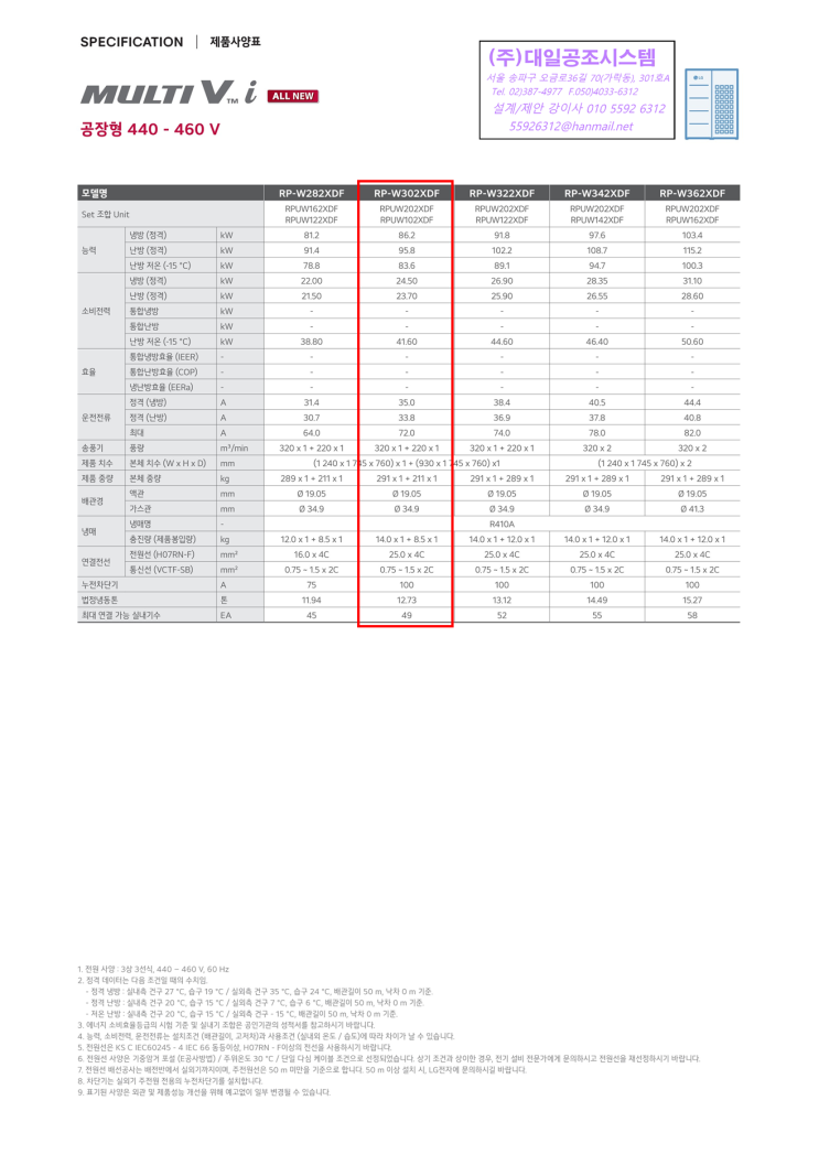  RP-W302XDF