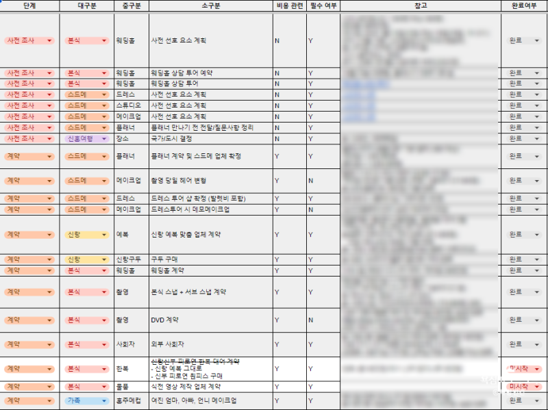 25년간의 결혼준비, 예비신부의 선택, 노블발렌티 삼성점 1