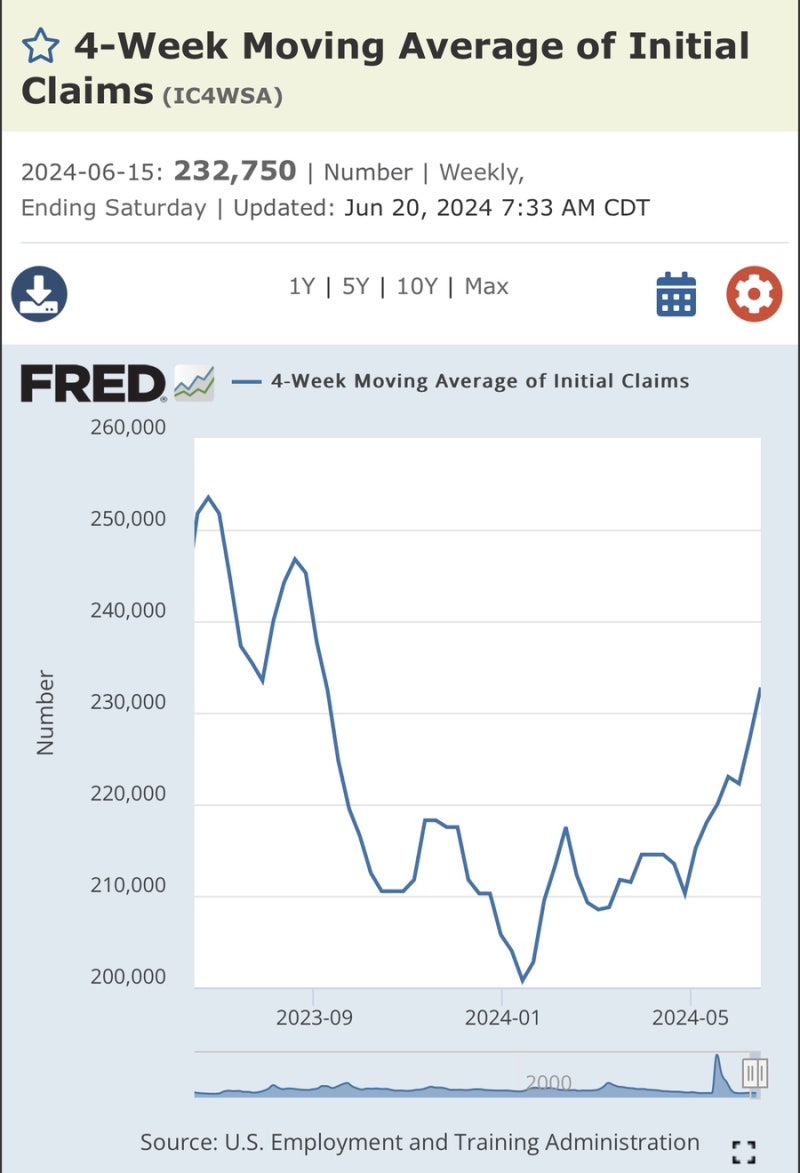 토] 한 주간 증시 주요 지표 정리 및 주요 경제지표 실적발표 일정 - 24년 6월 3주차 (240622) : 네이버 블로그