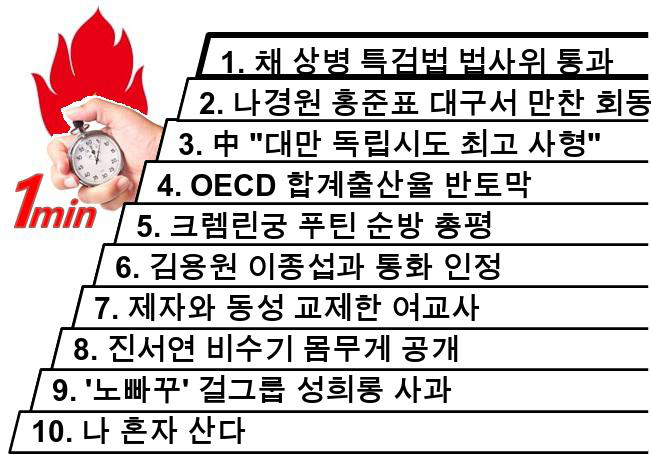 1분뉴스 1Min-News 24.06.22 06시 채상병특검법, <b>나경원</b> 中... 