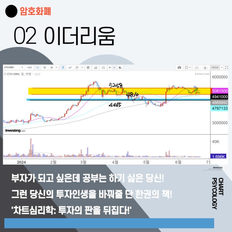  이더리움 시세 차트분석 - 이평선 사이에서 이동중! 이더리움 전망 가격이 모이다가 방향 잡을 듯! 2024년 6월 마지막주