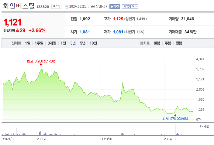  화인베스틸 자사주 매수, 화인베스틸 주가 전망, 화인베스틸 신산업