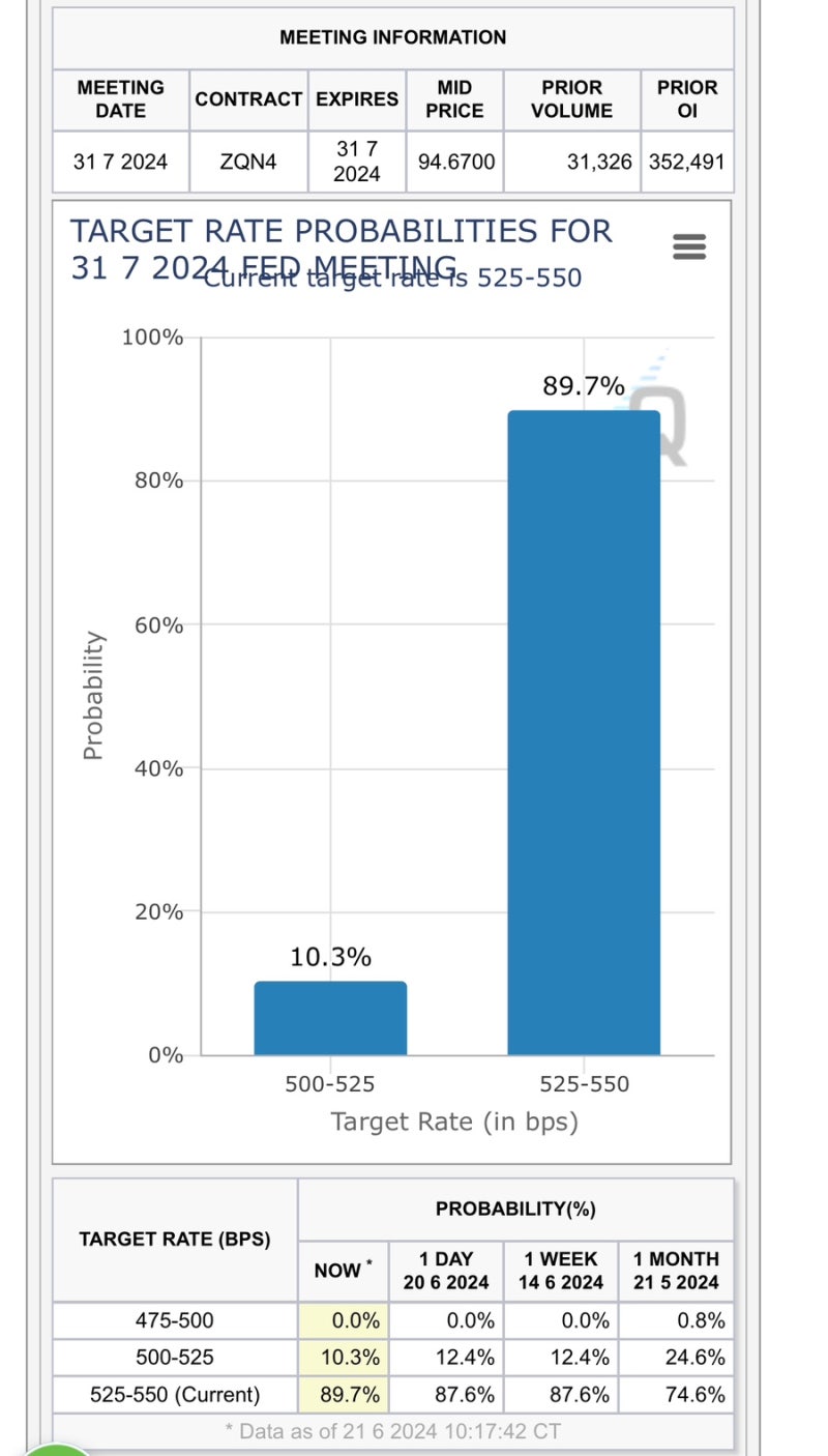 토] 한 주간 증시 주요 지표 정리 및 주요 경제지표 실적발표 일정 - 24년 6월 3주차 (240622) : 네이버 블로그