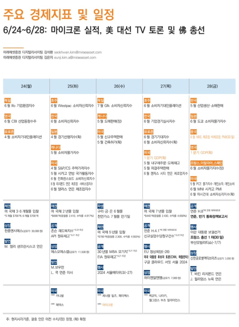 토] 한 주간 증시 주요 지표 정리 및 주요 경제지표 실적발표 일정 - 24년 6월 3주차 (240622) : 네이버 블로그