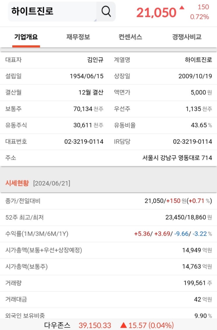  하이트 진로 글로벌 진출과 주가향방