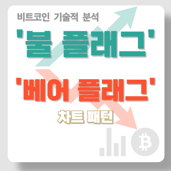  코인 선물의 기초 차트 패턴, 불 플래그(Bullish Flag)와 베어 플래그(Bearish Flag)