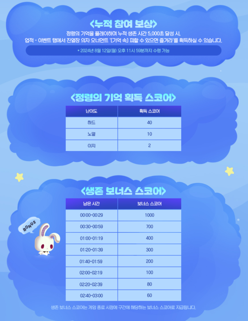 메이플스토리-여름방학 이벤트 기억 속의 한 페이지 시작! : 네이버 블로그