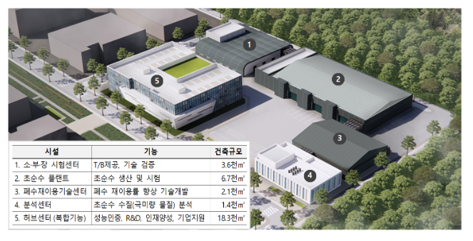 반도체 생명수, 초순수 기술혁신 연구시설 세운다… 지자체 대상 후보지 공모 반도체 생명수, 초순수 기술혁신 연구시설 세운다… 지자체 대상 후보지 공모