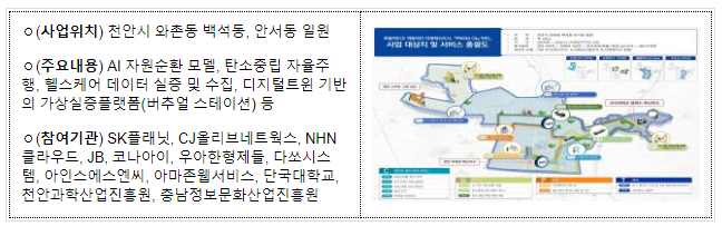 지역 최적화 스마트서비스로 지속가능한 상생 도시 조성한다. 지역 최적화 스마트서비스로 지속가능한 상생 도시 조성한다.