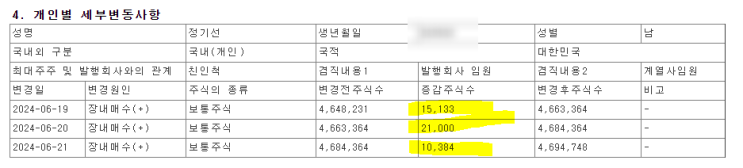  정기선 부회장 자사주 340억원 매입, HD현대 지분율 5.94%, HD현대그룹 조선주 상승할까?