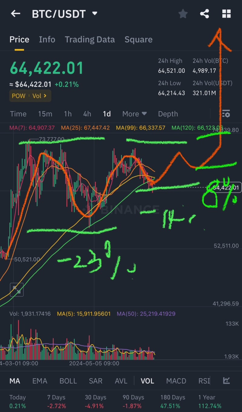 비트코인 재매수 시점 : 네이버 블로그