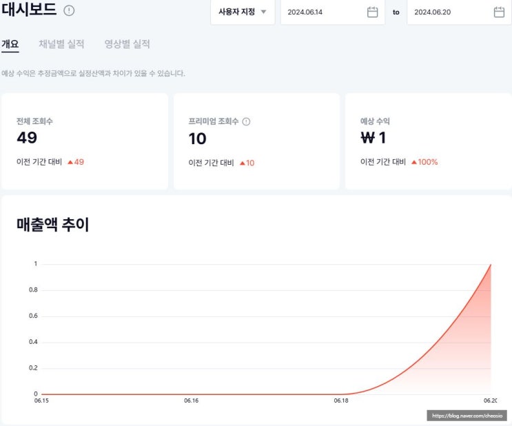  부업 짤스튜디오 근황