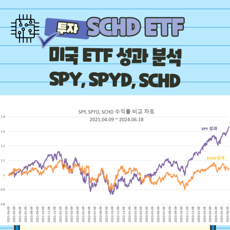  SCHD 슈드 ETF 오르지 않는 이유? SPY, SPYD ETF와 성과 비교