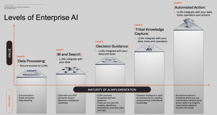  Policy Analysis and Data Intelligence - 너무 매력적인
