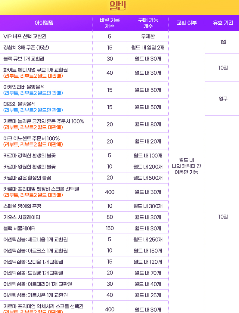 메이플스토리-여름방학 이벤트 기억 속의 한 페이지 시작! : 네이버 블로그