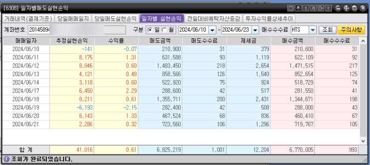 주식 단타 자동매매 프로그램 직접개발 사용 후기 (프로그램매매, 알고리즘 매매, 당일매수 당일매도, 스켈핑, 초단타)