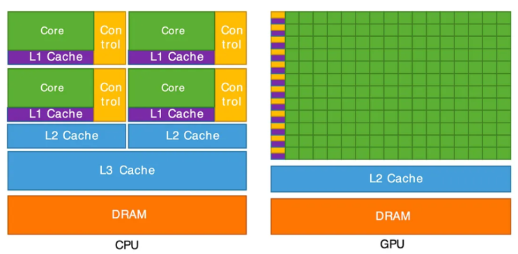  MIM이란? Multiple Instance Module이란?