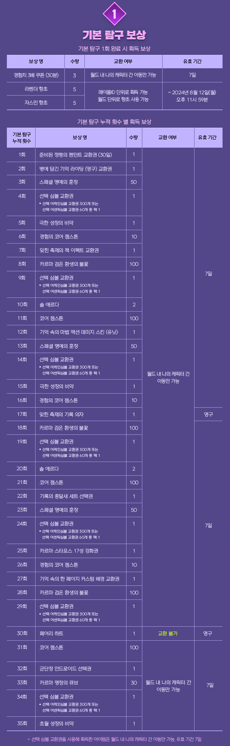 메이플스토리-여름방학 이벤트 기억 속의 한 페이지 시작! : 네이버 블로그