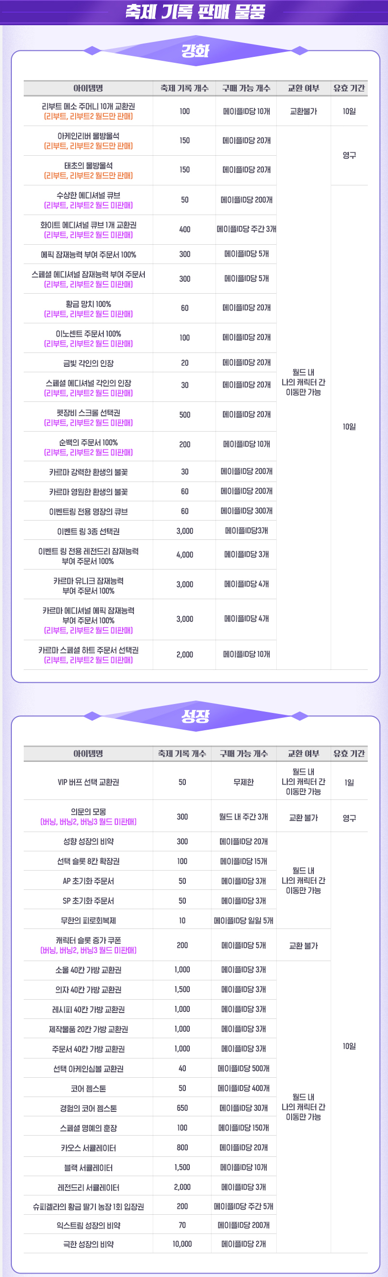 메이플스토리-여름방학 이벤트 기억 속의 한 페이지 시작! : 네이버 블로그