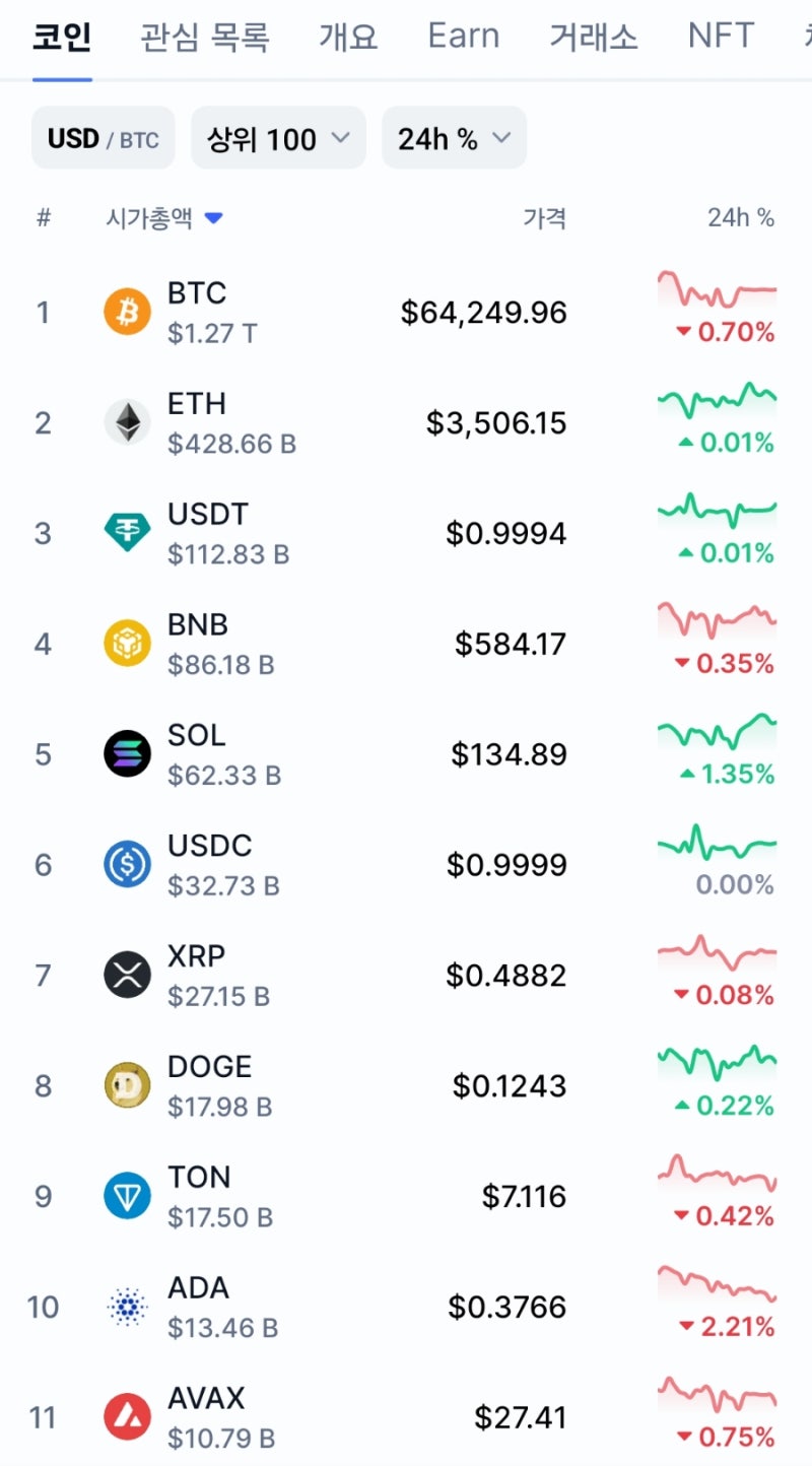 TON 네트워크 상장 예정인 Hamster Kombat(햄스터 컴뱃) 토큰 무료로 채굴해볼까? : 네이버 블로그