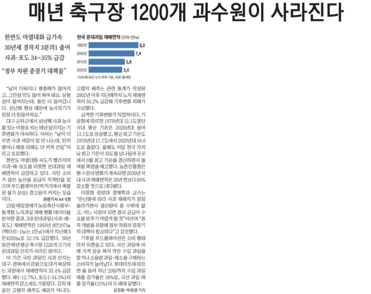  간추린 경제신문 (6월24일)