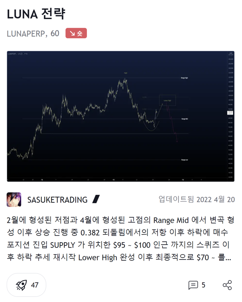 비트코인 하는법 선물거래 이더리움 알트코인 전망 차트보는법 : 네이버 블로그