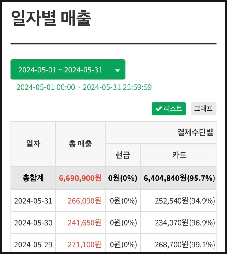  무인아이스크림 매출/지출 비용/순이익 구조와 내역 알려드림