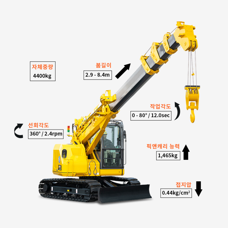  CC985 | 5톤 미니크롤러크레인 제원 완전정복