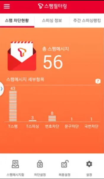  3분 만에 SKT 스팸 차단 완벽 가이드! 번호 유출 여부도 함께 알아봐요