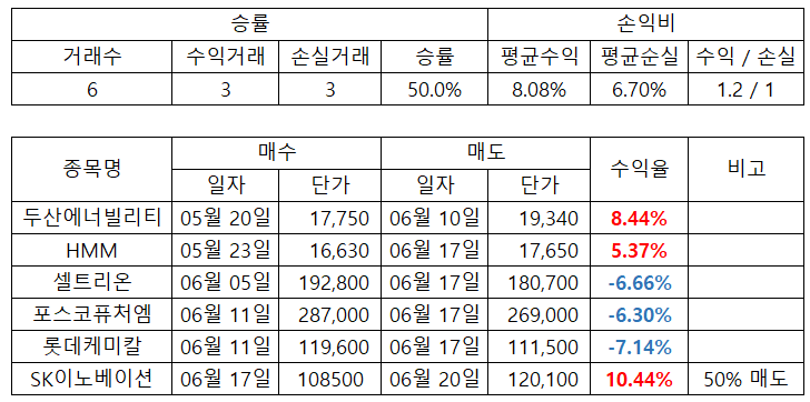  삼성전자 매수, 고려아연 매수
