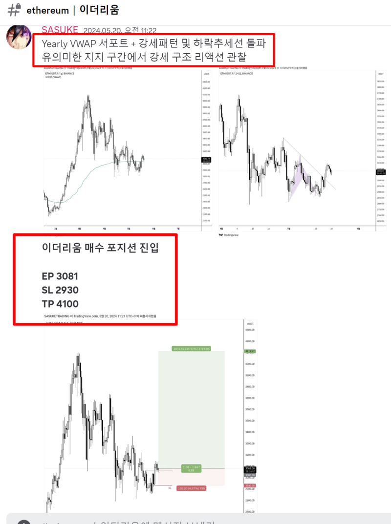 비트코인 하는법 선물거래 이더리움 알트코인 전망 차트보는법 : 네이버 블로그