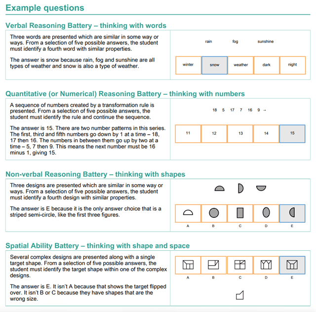  국제학교 GL Assessment 정보 및 CAT4 입학시험