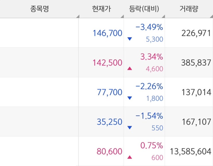  주식창만 쳐다보고 끝난 주린이 하루, 하스 청약 + 이노스페이스 0주 배정