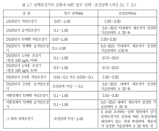 178. 가스기사 가스설비에 출제된 문제 (19년~22년) I : 네이버 블로그