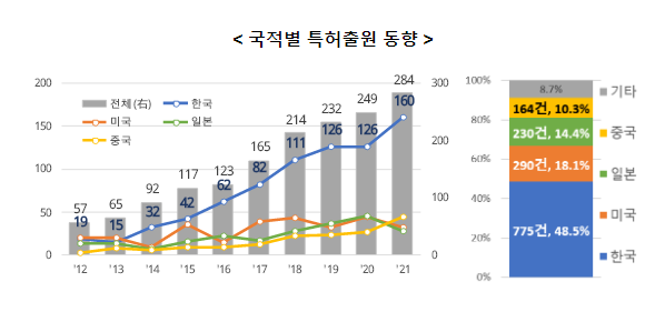 자연재해 예방 지능형 사물인터넷(AIoT) 기술 한국이 주도 자연재해 예방 지능형 사물인터넷(AIoT) 기술 한국이 주도